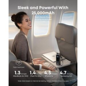 ⁦باور بانك 25000 مللي امبير 165 واط مع كيبل عدد 2 مدمجين من انكر Anker Power Bank 25k 165w Built In And Retractable Cables⁩ - الصورة ⁦3⁩